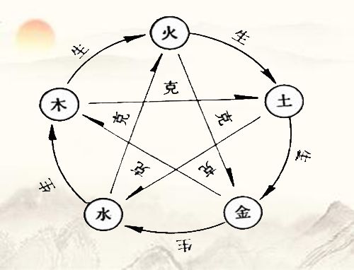 五行缺木有什么具体表现