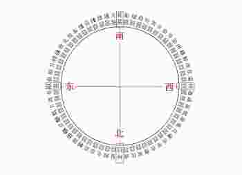 东南西北五行属什么适合摆什么_东南西北五行颜色