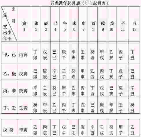 五虎遁