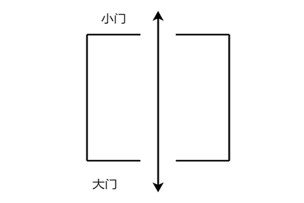 穿堂风对人体有何危害_穿堂风的危害
