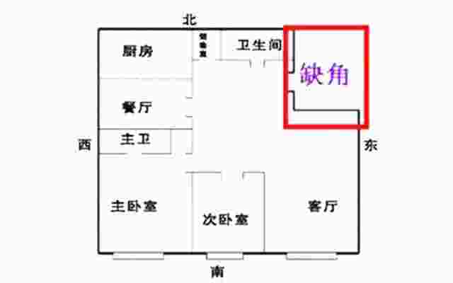 房屋装修风水***忌-第3张-民俗文化-玉仓库