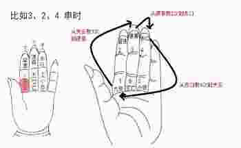 小六壬速断大全_小六壬口诀详解大全