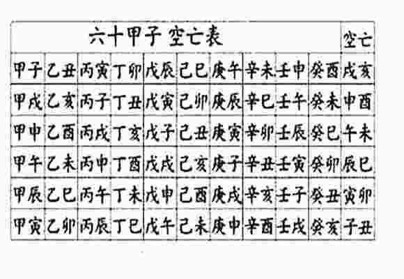 八字空亡查询表-第3张-民俗文化-玉仓库