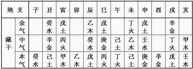 地支藏干如何用-第2张-民俗文化-玉仓库