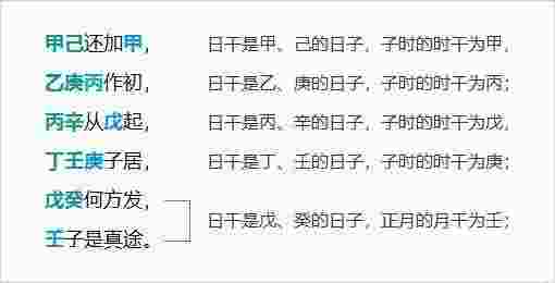 五鼠遁