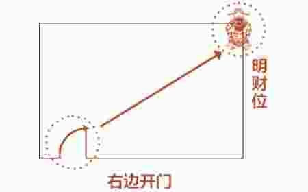 家居风水客厅财位怎么找-第2张-民俗文化-玉仓库