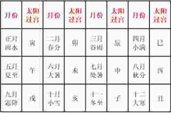 紫薇盘排_紫薇排盘解盘-第5张-民俗文化-玉仓库
