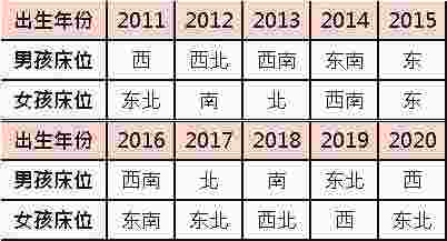 适合孩子居住的吉祥方位-第3张-民俗文化-玉仓库