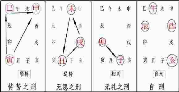 地支三刑-第2张-民俗文化-玉仓库
