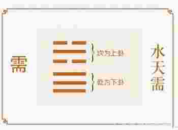 水地比卦_水地比卦详解
