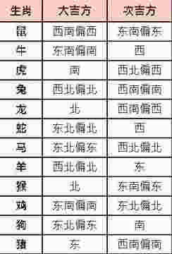 适合孩子居住的吉祥方位-第2张-民俗文化-玉仓库