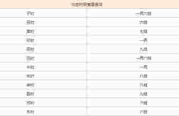 称骨算命几斤几两对照表注解_称骨算命几斤几两对照表男女-第3张-民俗文化-玉仓库