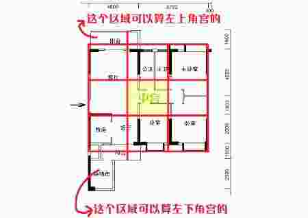 风水中的中宫要注意什么-第2张-民俗文化-玉仓库