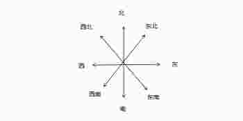 房子风水布局图解大全_房子风水不好的表现