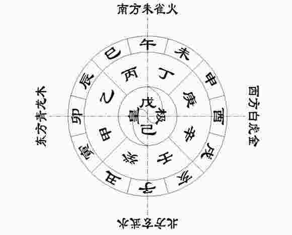 八字天干地支详解