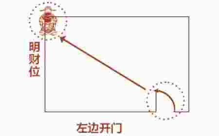 家居风水客厅财位怎么找-第3张-民俗文化-玉仓库