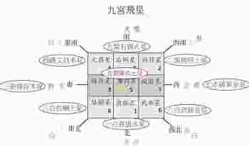 九宫飞星推算方法_九宫飞星基础知识