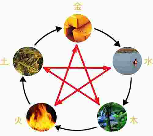 八字命理误区-第2张-民俗文化-玉仓库