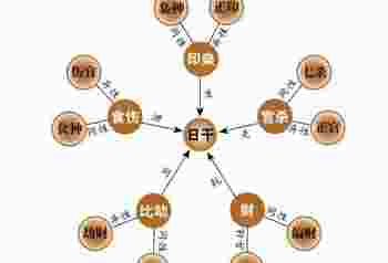如何化解孤辰寡宿_命带孤辰寡宿-第3张-民俗文化-玉仓库