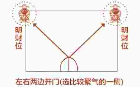 家居风水客厅财位怎么找-第4张-民俗文化-玉仓库