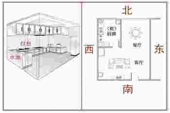 厨房风水的正确位置图_厨房风水的正确位置图详解