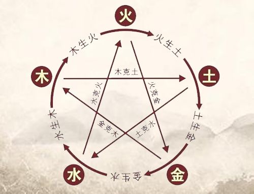 怎样知道木命人五行缺什么