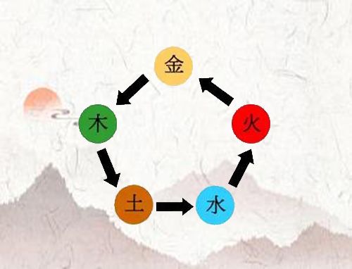 五行命里缺金的定义