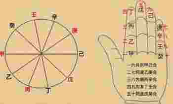 天干五合口诀_天干五合代表什么意思