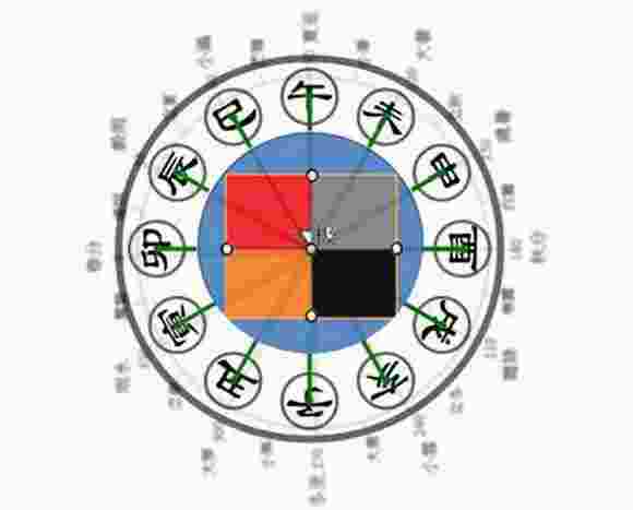 八字天干地支详解-第4张-民俗文化-玉仓库