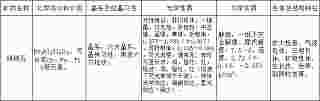 祖母绿是什么宝石，什么材质？-第4张-民俗文化-玉仓库