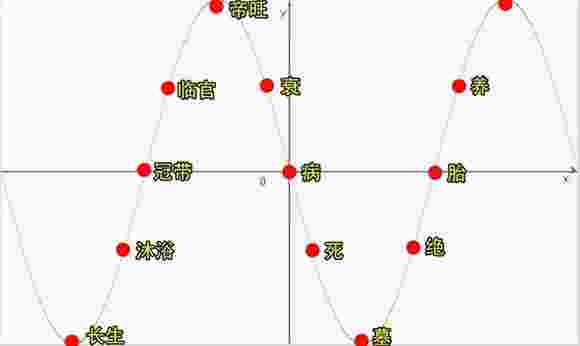 十二长生-第2张-民俗文化-玉仓库