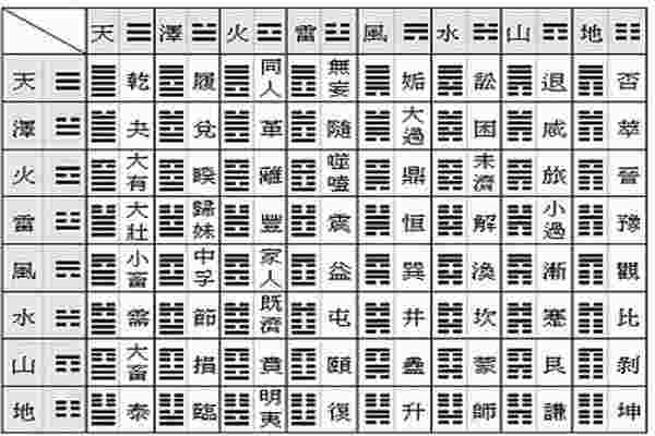 易经六十四卦_易经六十四卦(全图解)图画-第2张-民俗文化-玉仓库