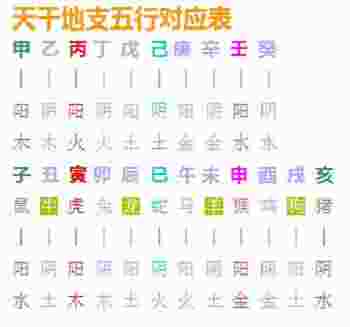 八字阴阳对照表_生辰八字对应阴阳关系