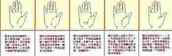 生命线分叉有哪些_生命线分叉20种图解-第8张-民俗文化-玉仓库