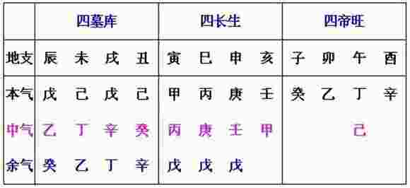 地支藏干如何用