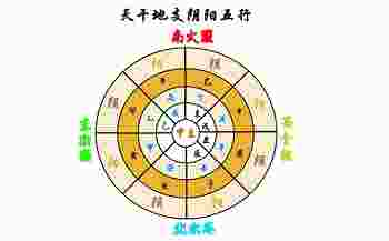 天干地支五行对照表图_阴阳五行