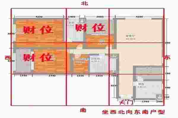 旺宅必须了解的住宅风水
