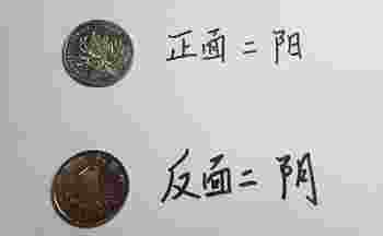 三个硬币摇卦图解对照表_三个硬币摇卦图解对照表占卜解说
