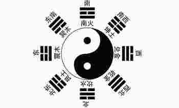 易经八卦入门知识_易经入门知识解析