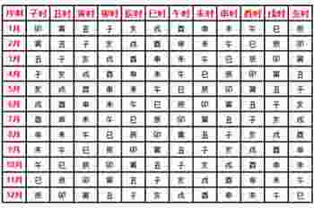 紫薇盘排_紫薇排盘解盘-第4张-民俗文化-玉仓库