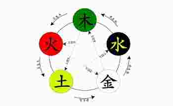 五行查询五行算命_五行算命免费测八字