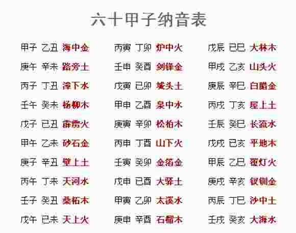 六十甲子