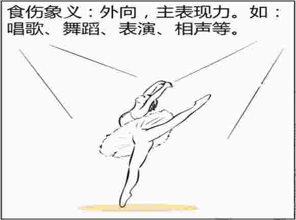 八字没有食伤