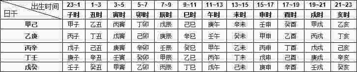 五鼠遁口诀-第3张-民俗文化-玉仓库