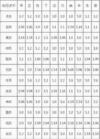 八字强弱怎么看_八字强弱查询表
