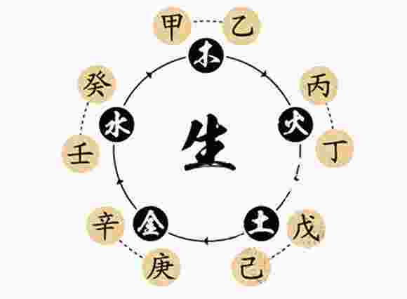 八字天干地支详解-第3张-民俗文化-玉仓库