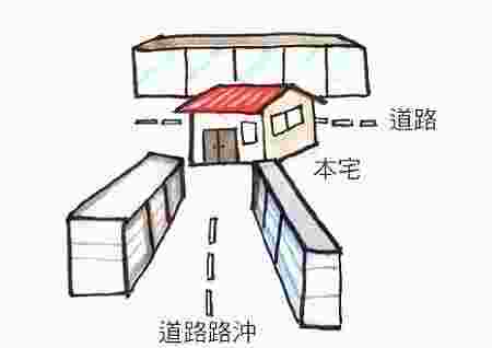 大路直冲大门风水-第2张-民俗文化-玉仓库