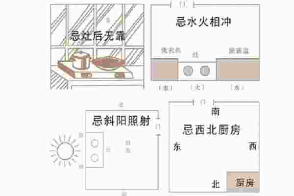 风水厨房灶台最佳方位图解_风水厨房灶台最佳方位