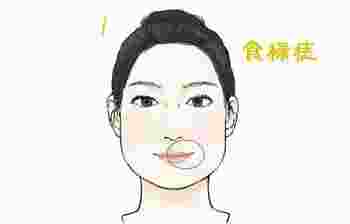 食禄痣是什么意思_食禄痣和福禄痣区别