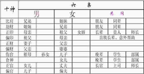 八字断六亲吉凶